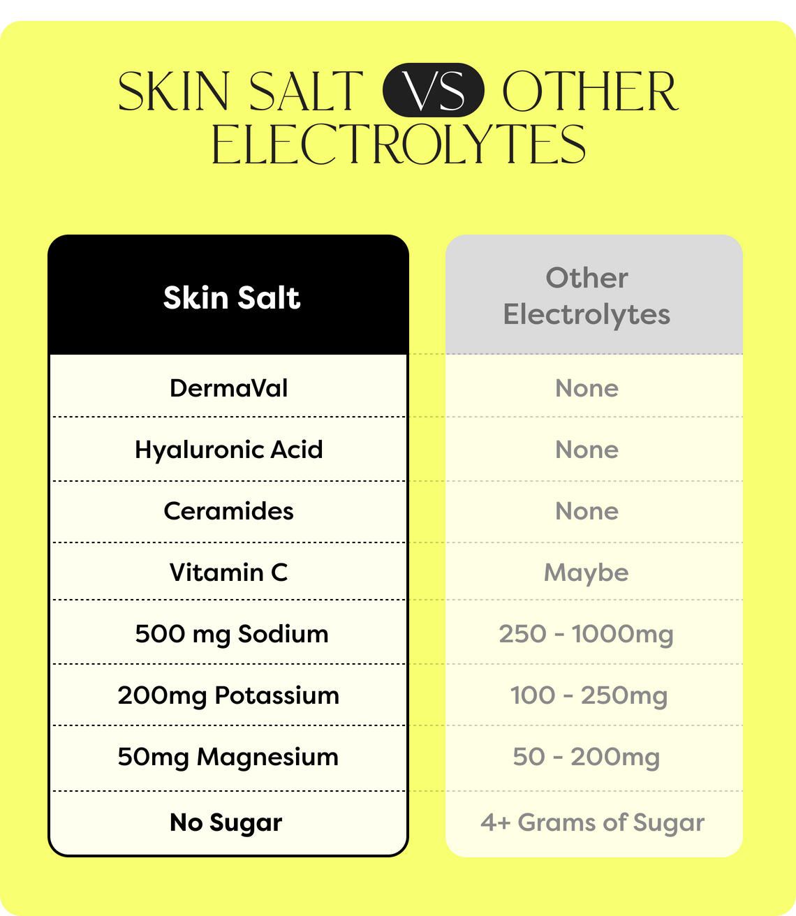 Skin Salt