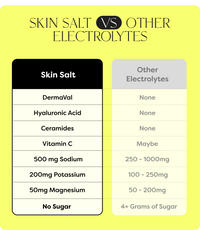 Skin Salt